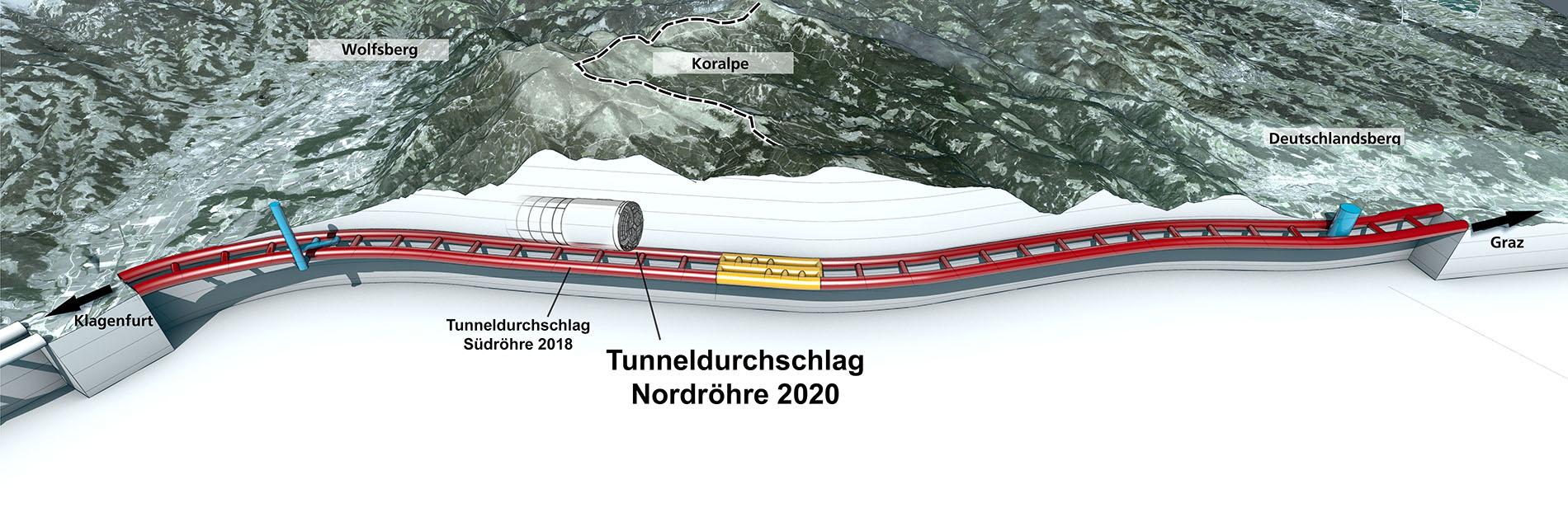 © ÖBB/3D-Schmiede Grafik Durchschlagspunkt KAT
